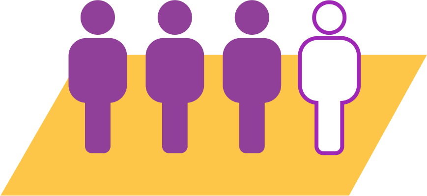 Four human figure icons on a yellow parallelogram; three are solid purple, and one is outlined in purple with a white fill.