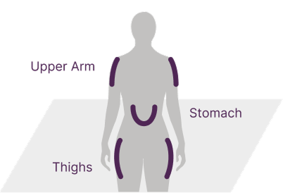 Silhouette of a human body with purple-highlighted areas labeled Upper Arm, Stomach, and Thighs on a light gray background with geometric shapes.